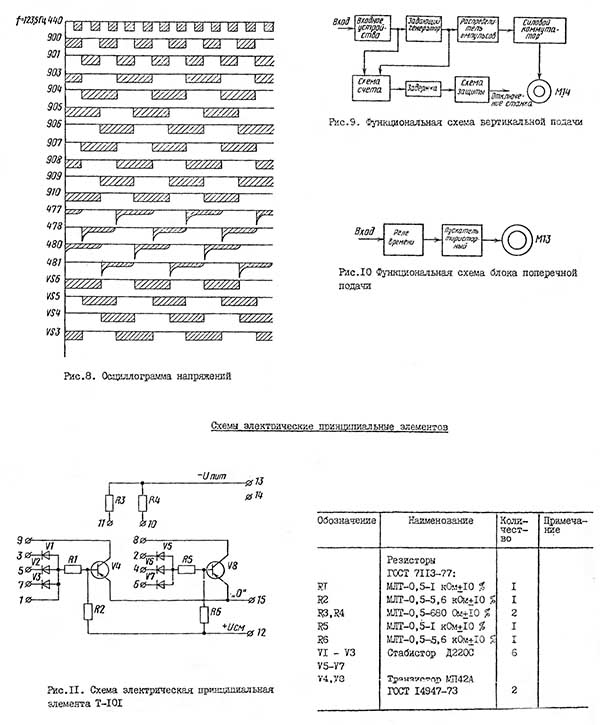Осцилограма напруг плоскошліфувального верстата 3Л722 Осцилограма напруг плоскошліфувального верстата 3Л722